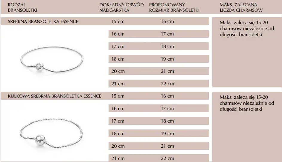 Jak dobrać bransoletkę Pandora, aby uniknąć błędnego rozmiaru?