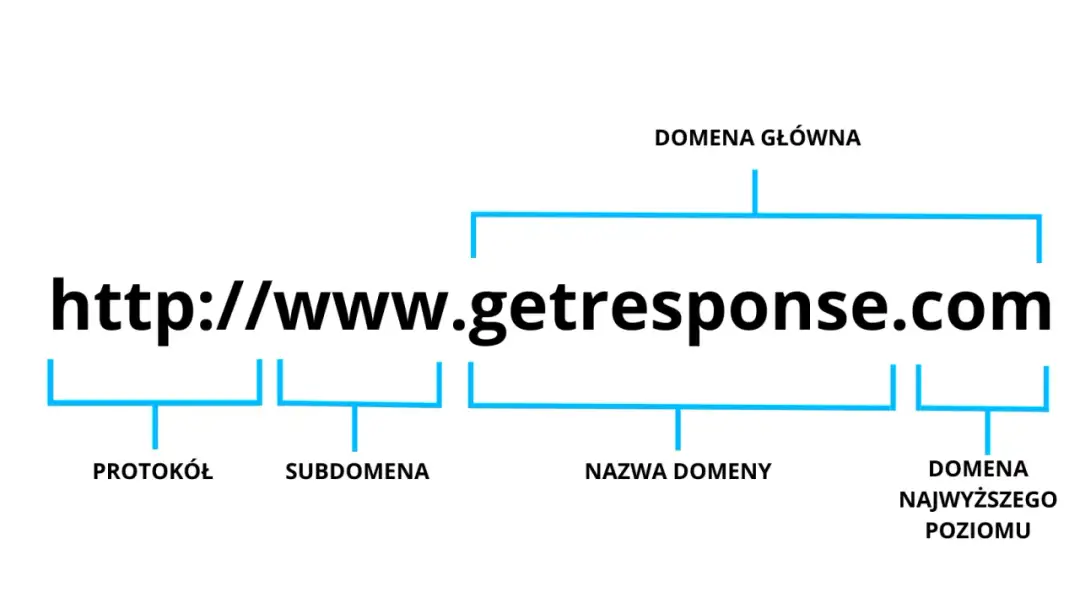 Jak założyć e-mail z własną domeną? Kompletny przewodnik