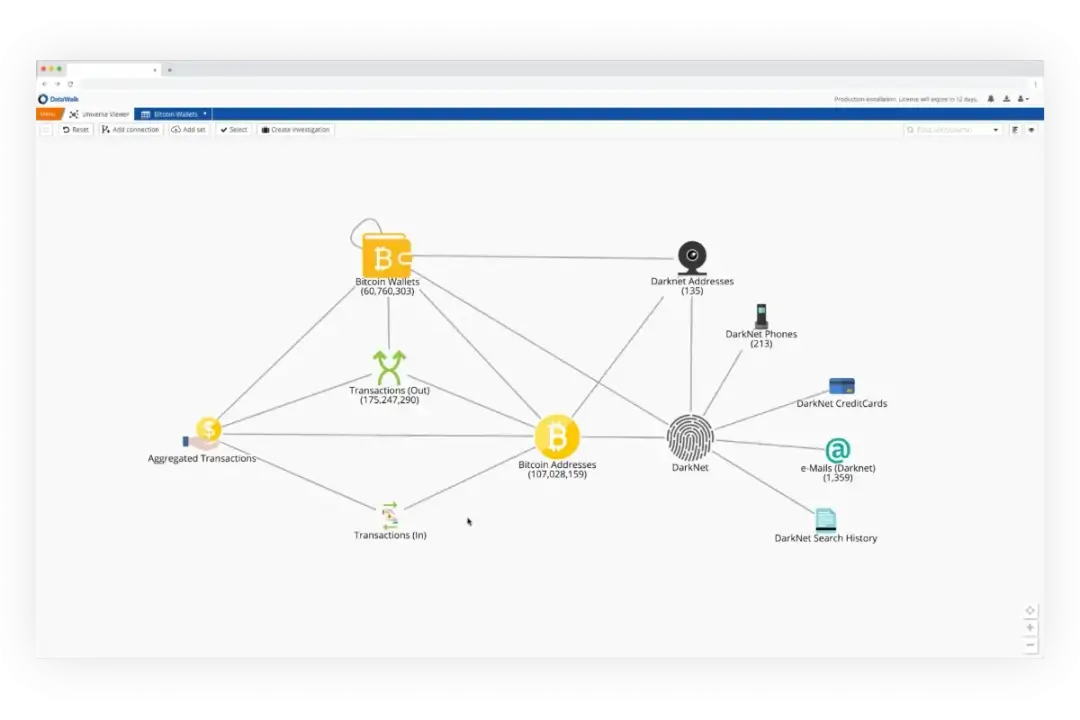 Przegląd kryptowalut i blockchain: najnowsze wiadomości i analizy