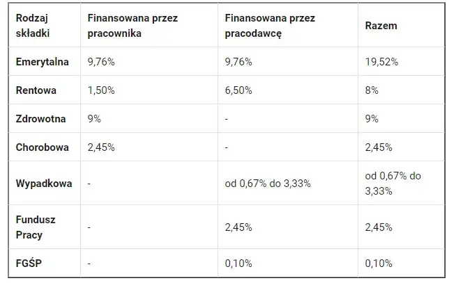 Ile kosztuje pracownik na cały etat? Zaskakujące wydatki, które musisz znać