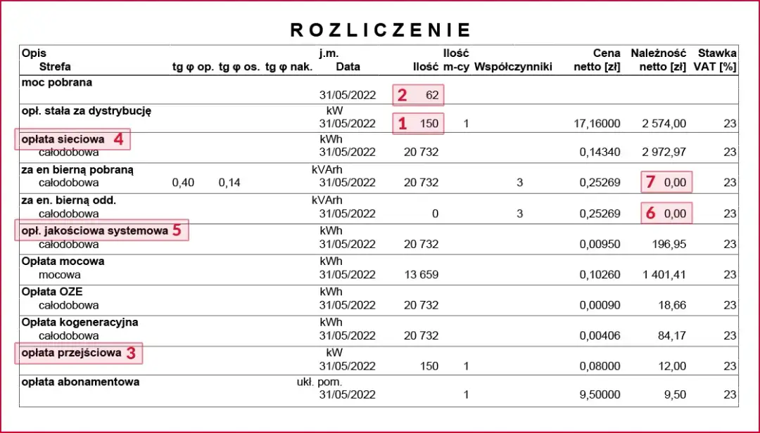 Faktura za prąd - jak ją otrzymać i co robić bez fizycznej faktury