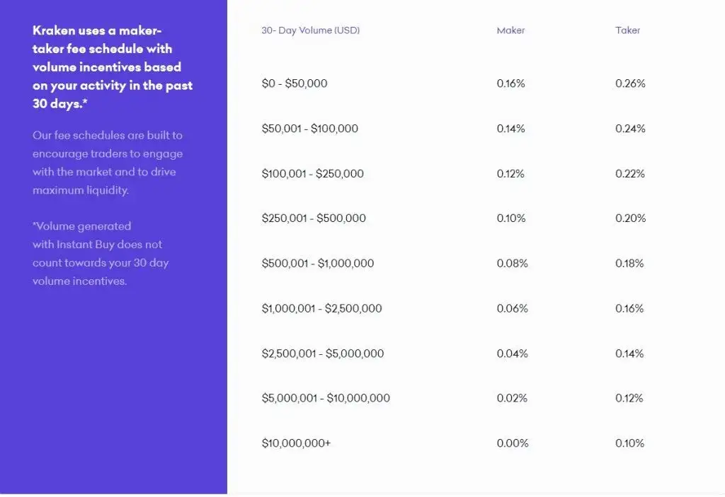 Cennik Kraken: Kompletny Przegląd Opłat i Prowizji Giełdy