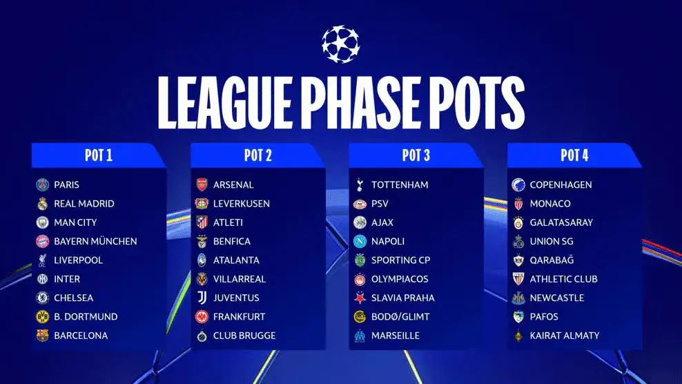 Liga Mistrzów 2025/26: Półfinały wszystkie daty i co musisz wiedzieć
