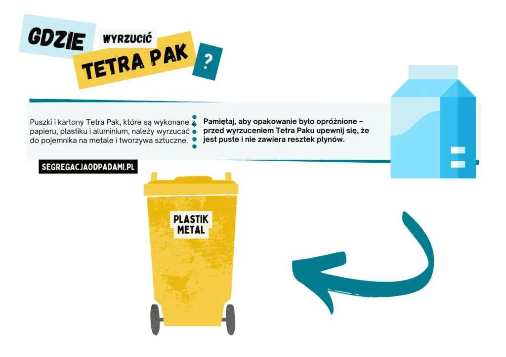 Gdzie wyrzucić Tetra Pak, aby nie zaszkodzić środowisku?