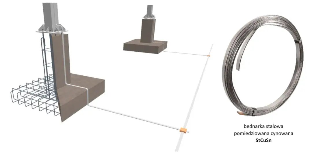 Uziemienie ile metrów - kluczowe głębokości dla bezpieczeństwa budowy