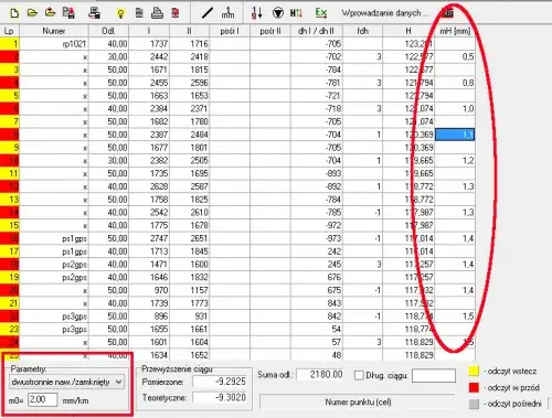 Jak obliczyć punktację sprawdzianu i uniknąć błędów w ocenie