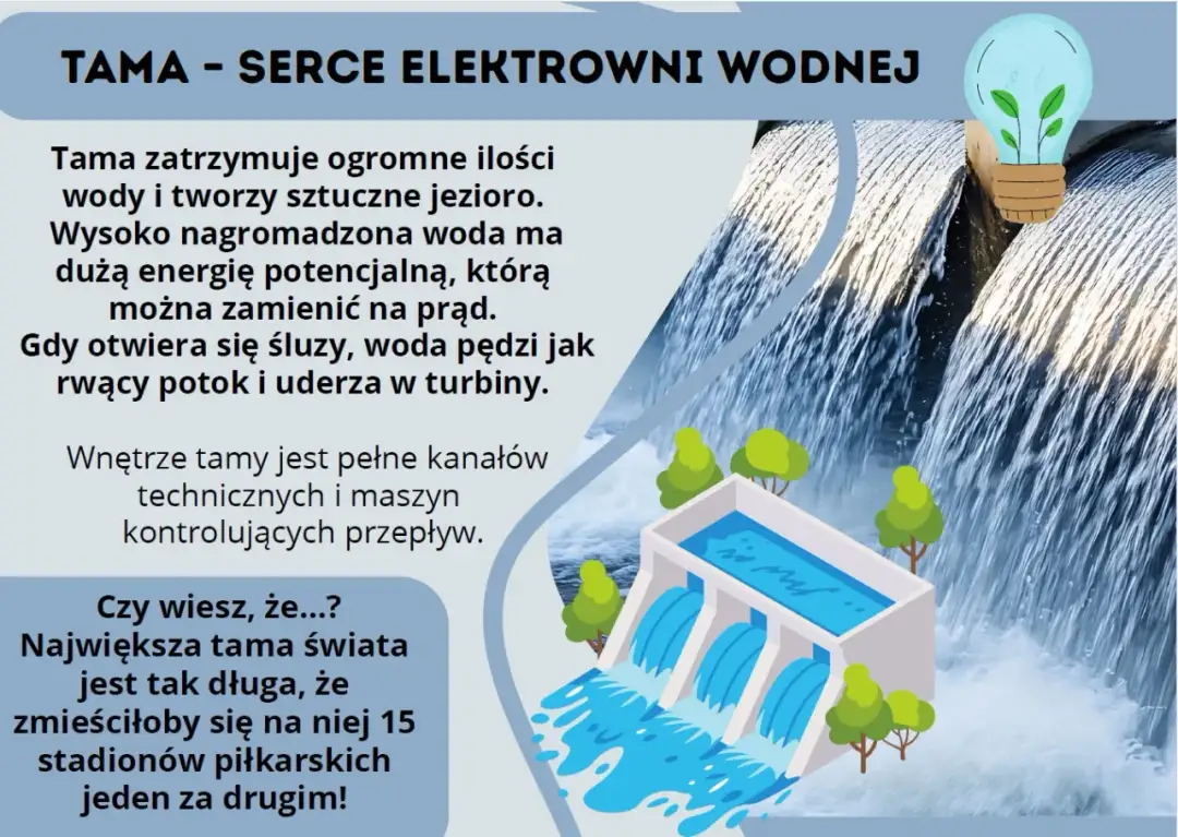 Zasada działania turbiny wodnej: jak woda zamienia się w energię
