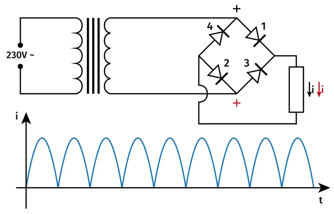 Co oznaczają diody na prostowniku? Zrozum ich znaczenie i działanie