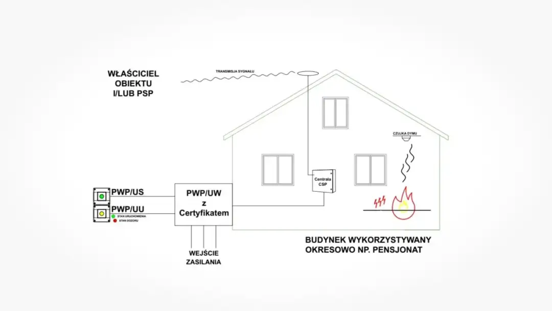 Jakie budynki wymagają uzgodnienia ppoż? Sprawdź, czy twój obiekt to dotyczy
