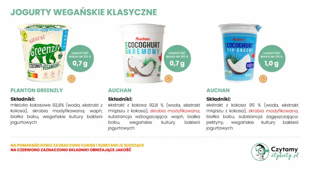 Jogurt wegański: Gdzie kupić i jak wybrać idealny? Poradnik