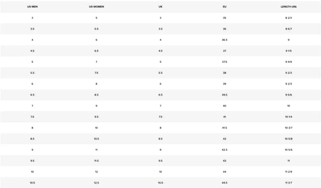 3.5 jaki to rozmiar buta? Przelicznik UK, US na EU i CM