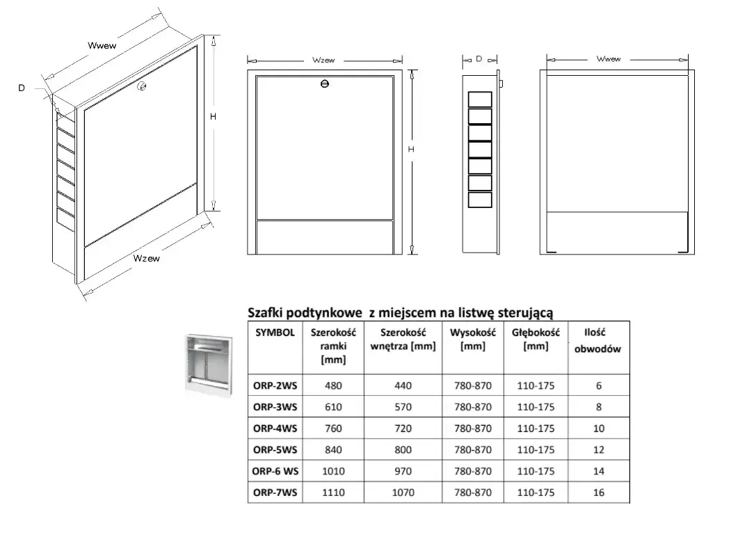 Jakie wymiary ma szafka rozdzielacza CO? Sprawdź najlepsze modele