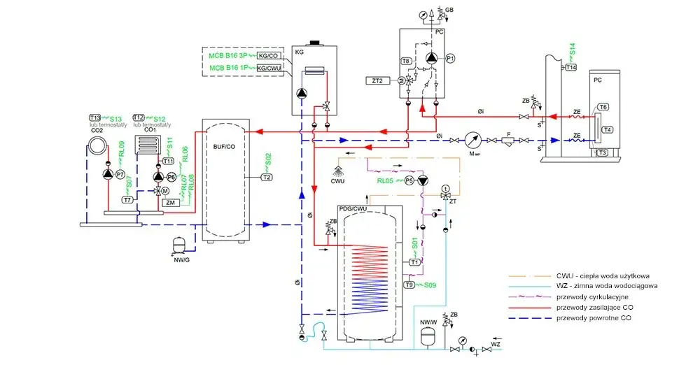 Cena hybrydowej pompy ciepła - Ogrzewanie gazem i pompa ciepła