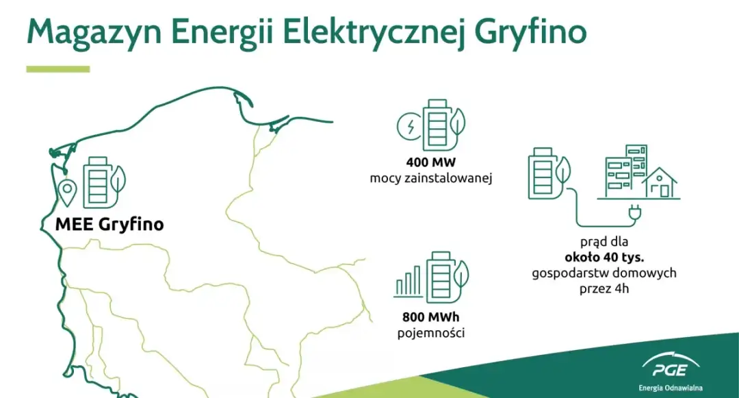 Nowe elektrownie w Gryficach: przyszłość energii odnawialnej i plany rozwoju