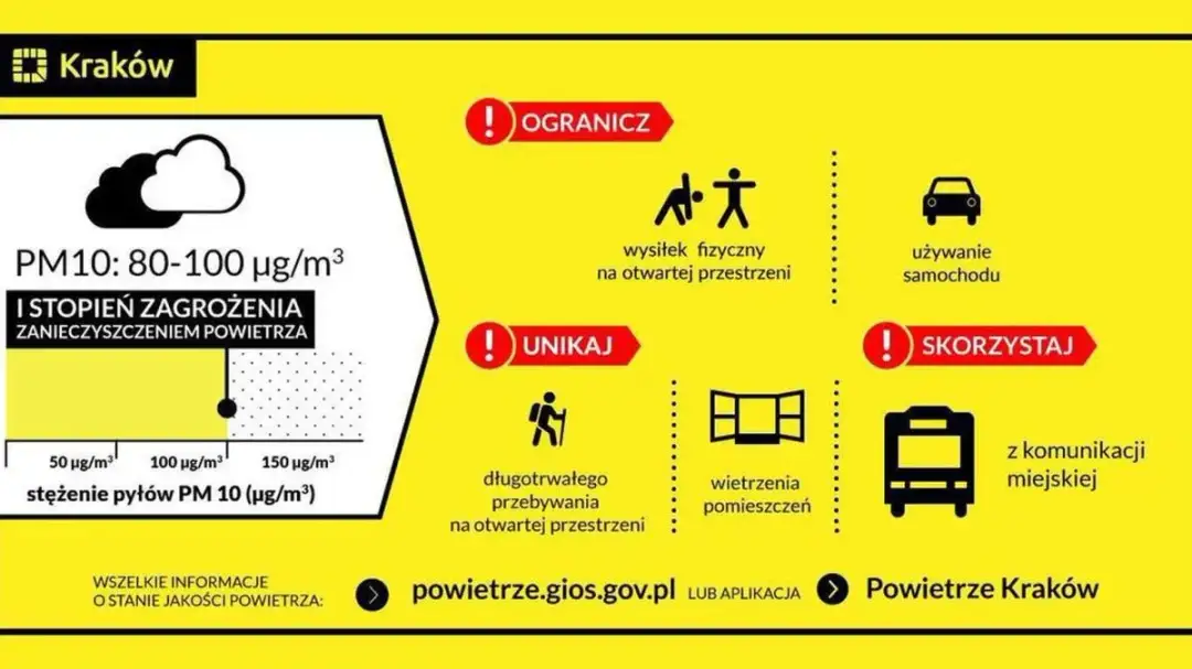 Jakie jest dzisiaj zanieczyszczenie powietrza w Krakowie? Sprawdź teraz!