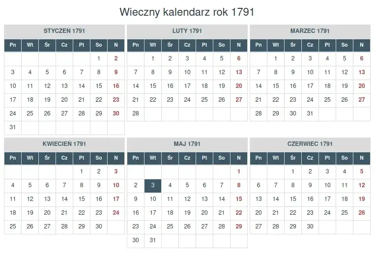 Kiedy wypadnie 8 dni po środzie? Prosty sposób liczenia dni tygodnia