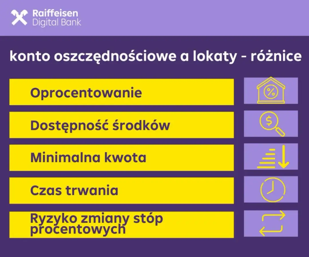 Lokata czy konto oszczędnościowe? Gdzie zarobisz najwięcej?