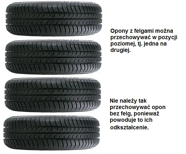 Jak przechowywać opony zimowe z felgami, aby uniknąć ich uszkodzenia