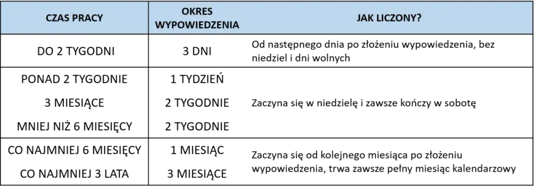 Jak liczyć okres zatrudnienia i nie stracić ważnych dni pracy
