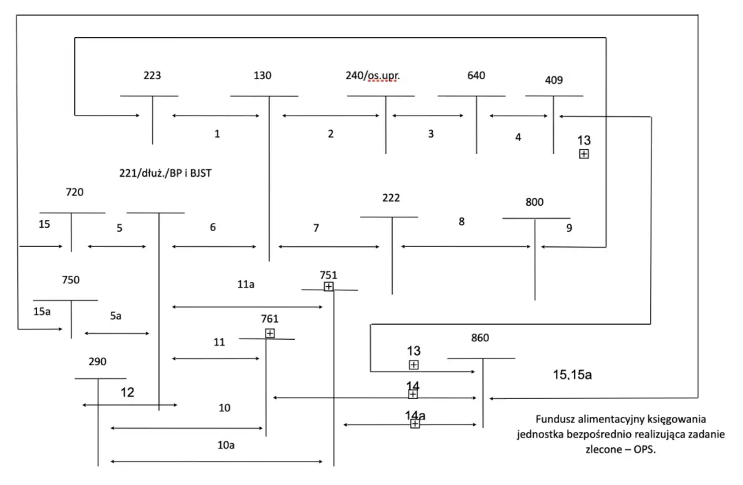 Jak księgować fundusz alimentacyjny zgodnie z przepisami prawa?