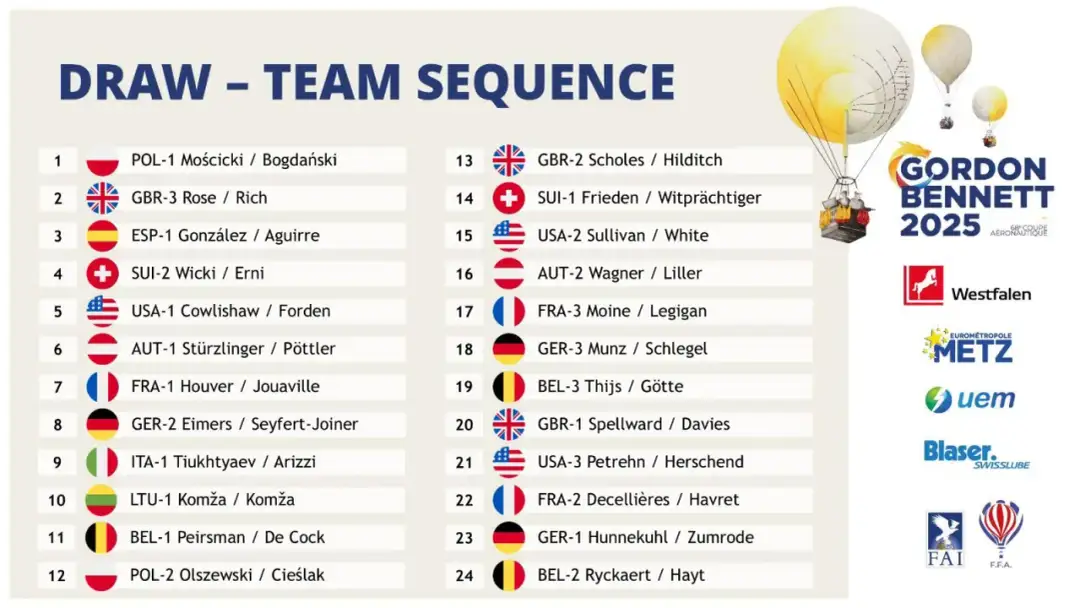 Kto startuje w pucharze gordona bennetta? Zaskakujące drużyny 2025