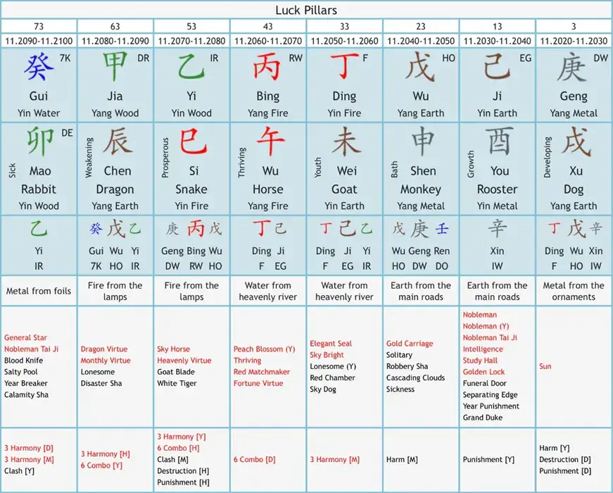 Kalkulator BAZI: Odkryj swoje przeznaczenie w chińskiej astrologii