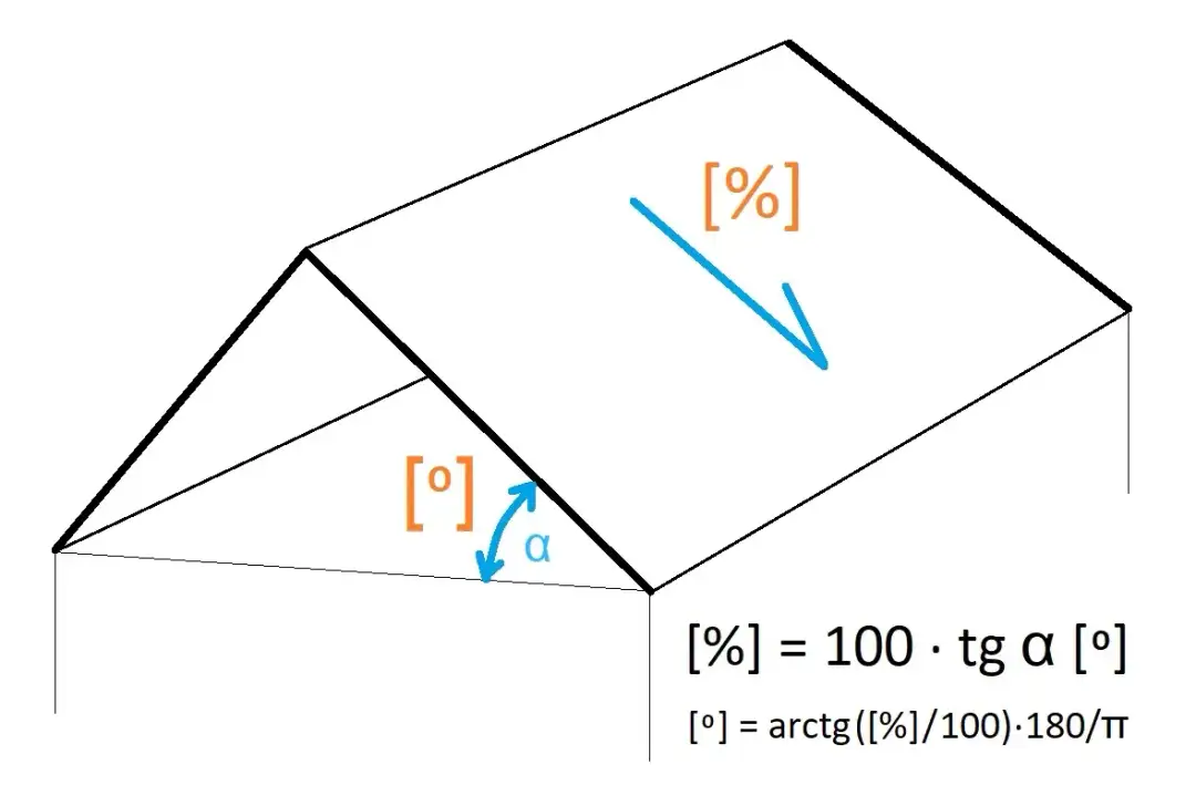 Jak obliczyć powierzchnię dachu i uniknąć kosztownych błędów