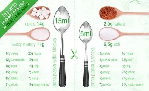 Ile waży łyżka miodu? Zaskakujące różnice w gramach miodu