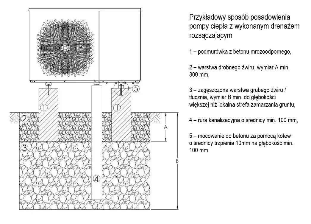 Jaki fundament pod pompę ciepła? Kluczowe błędy, których unikniesz