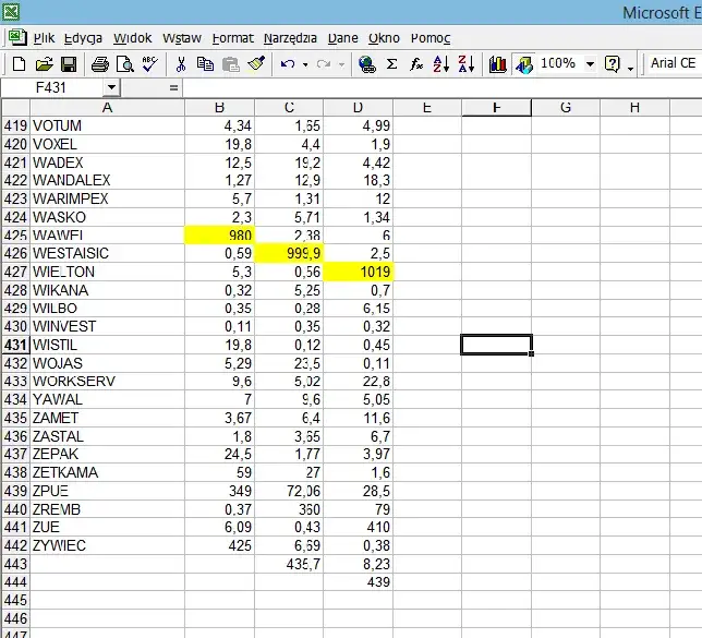 Jak pobrać notowania giełdowe do Excela i uniknąć błędów w analizie