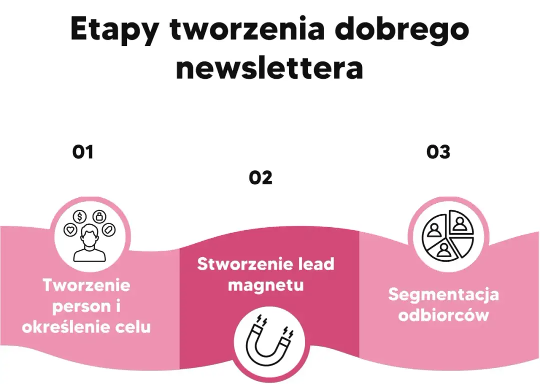 Email marketing - praktyczny przewodnik. Czy to się opłaca?