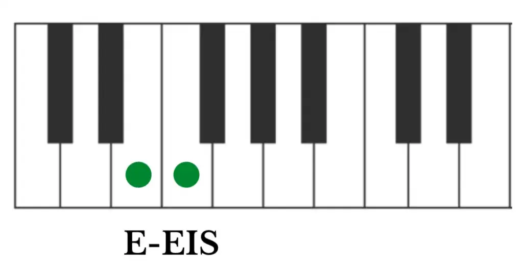 Co oznacza kropka postawiona przy nucie i jak wpływa na muzykę