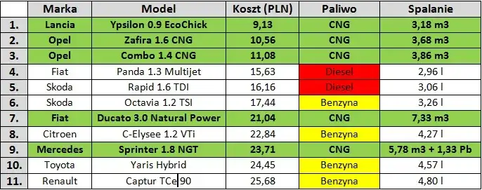 1m3 CNG w litrach: poznaj objętość gazu ziemnego w pojazdach