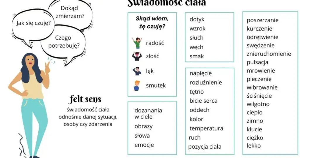 Głębokie pytania - klucz do autentycznych relacji i samopoznania