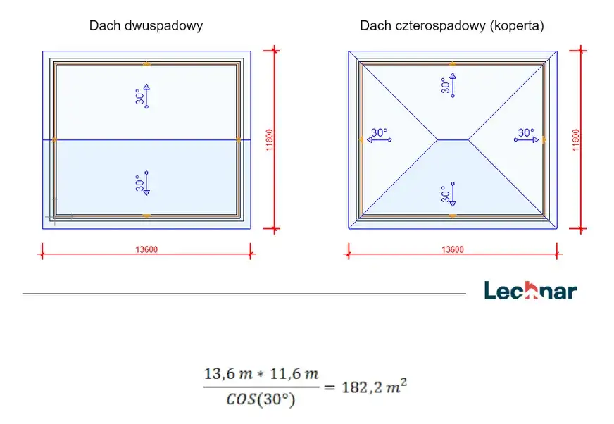 Jak obliczyć powierzchnię poddasza do ocieplenia? Praktyczny poradnik