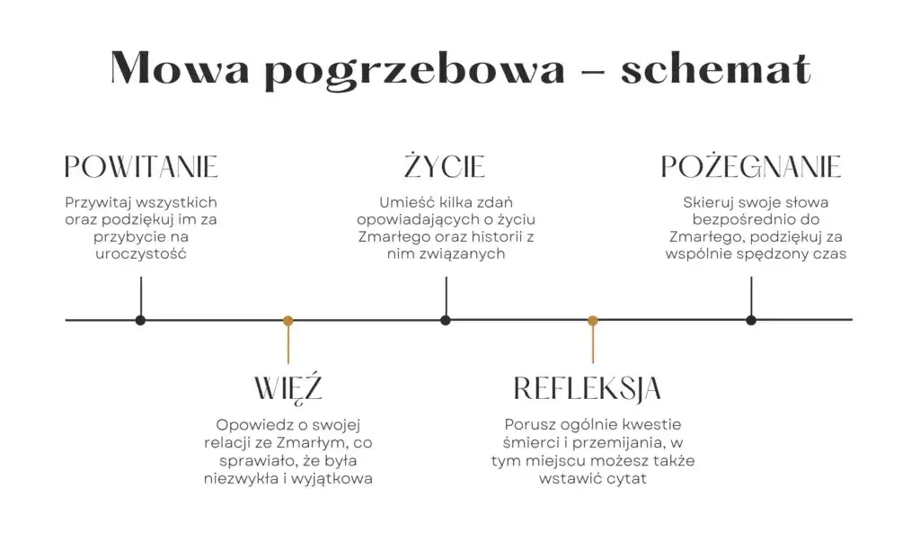 Jak napisać pożegnanie na pogrzebie, które poruszy serca uczestników