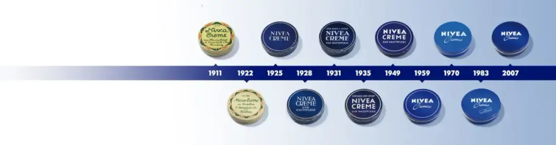 NIVEA jaka to firma - poznaj historię i tajemnice marki kosmetyków