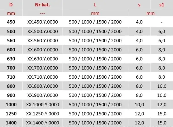 Standardowe wymiary przewodów wentylacyjnych - co musisz wiedzieć