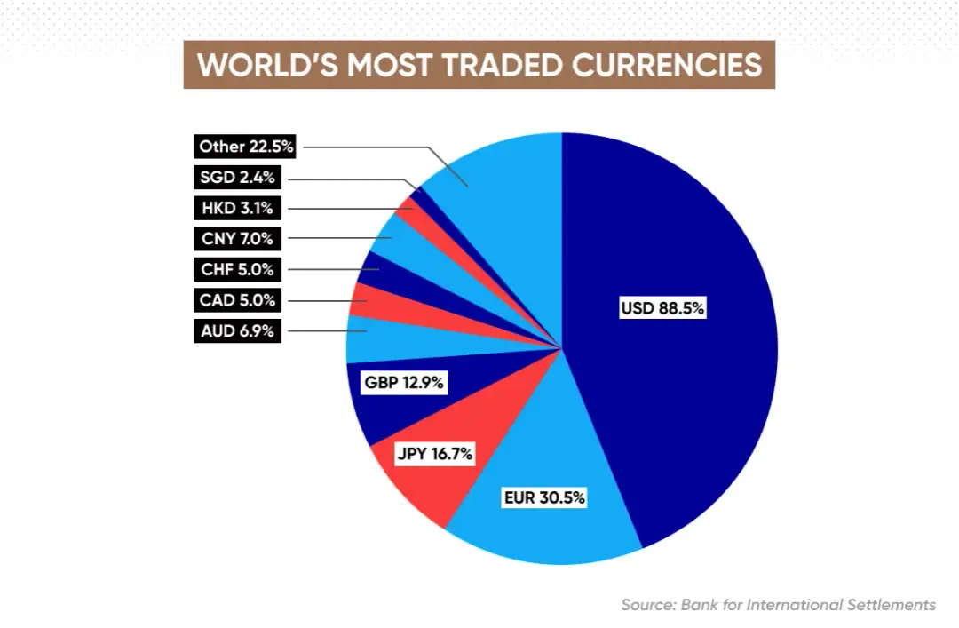 Euro a dolar kanadyjski - jaka jest siła euro w porównaniu do CAD?