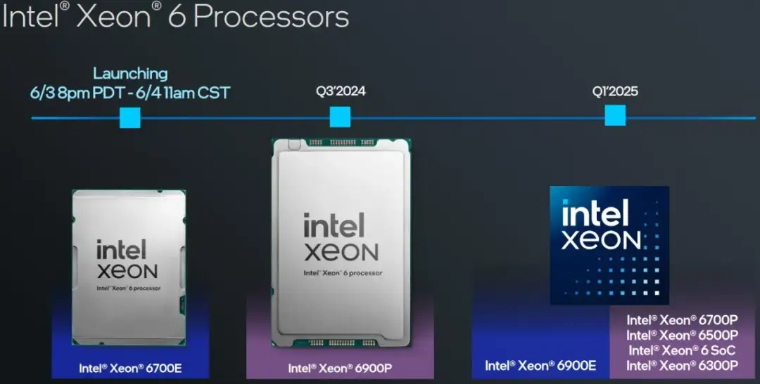 Procesory Intel Xeon - wszystko o wydajnych procesorach serwerowych