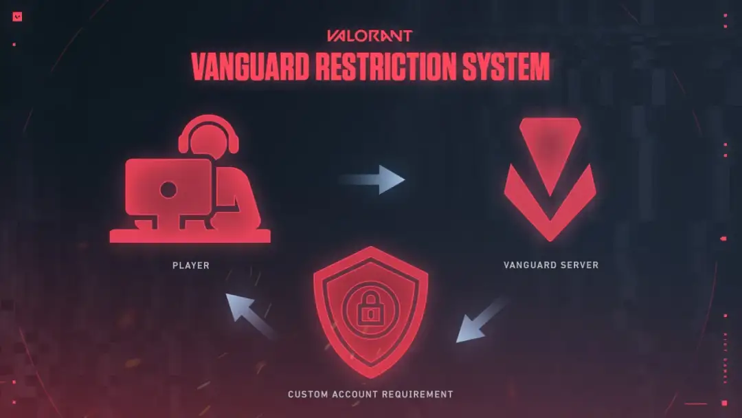 Usuń Valorant i Vanguard całkowicie! Czysty system krok po kroku.