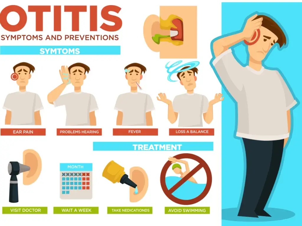 Jaki antybiotyk na ból ucha? Sprawdź skuteczne opcje leczenia