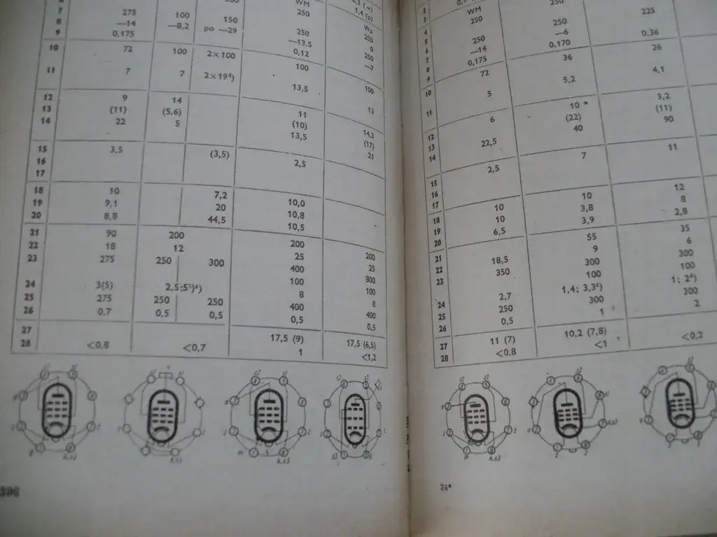 Kompletny katalog lamp elektronowych: typy, modele i parametry