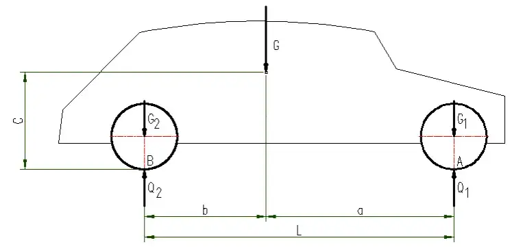 Gdzie jest masa w samochodzie i jak ją dokładnie obliczyć?