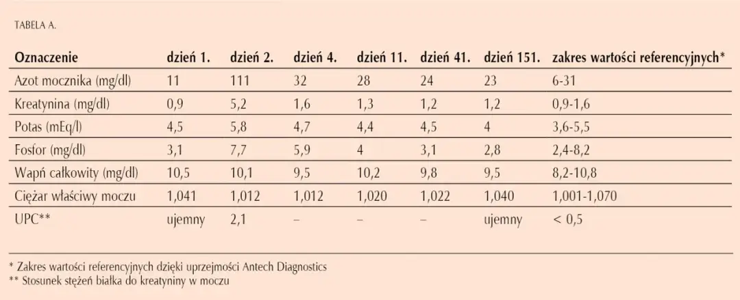 Mocznik i kreatynina u psa: Jak odczytać wyniki i pomóc?