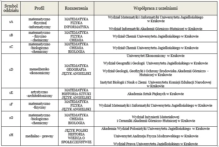 Jakie liceum na prawnika? Wybierz profil i przedmioty z głową!