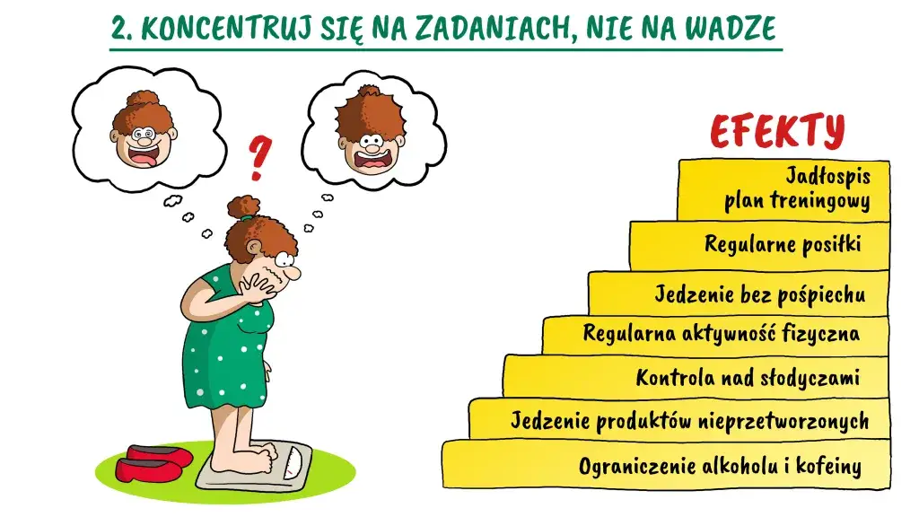 Motywacja do odchudzania: Jak pokonać sinusoidę i utrzymać zapał?