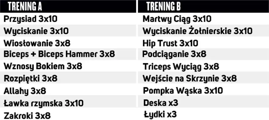 Trening FBW: Co to? Jak zacząć? Twój plan na masę i siłę