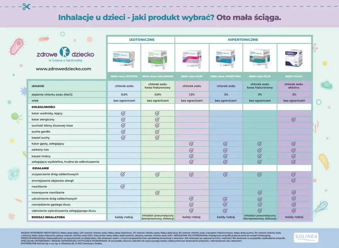 Katar u dziecka? Bezpieczne inhalacje: Co i jak stosować?