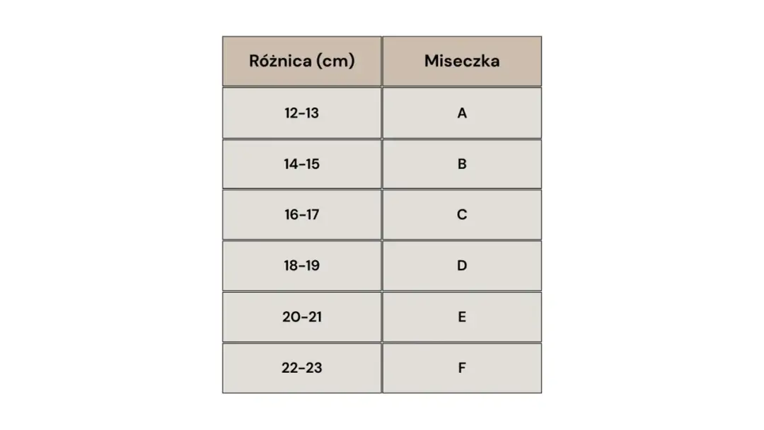80 pod biustem: Jak dobrać rozmiar miseczki i uniknąć błędów?